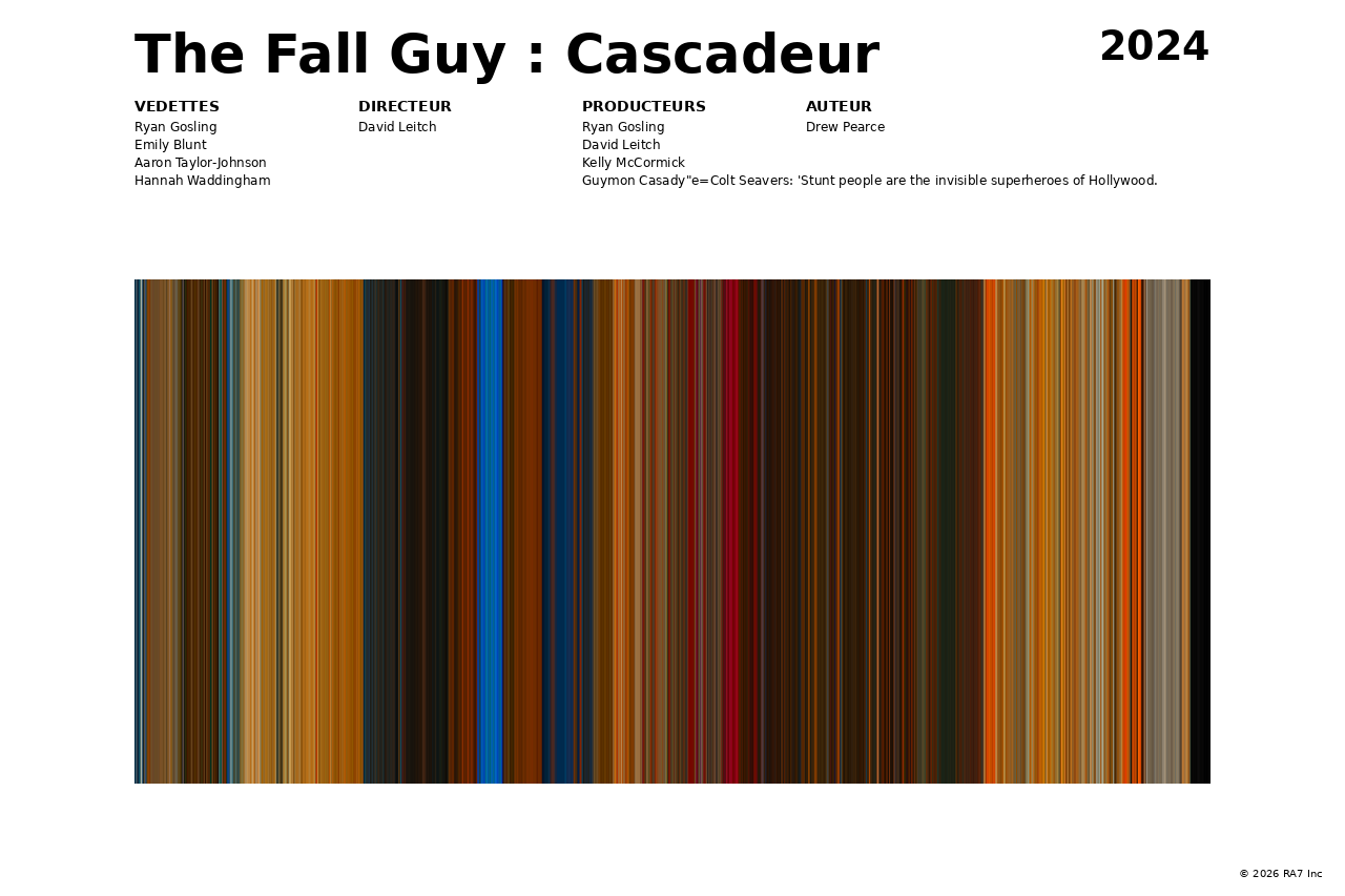 Aperçu de l’affiche pour The Fall Guy : Cascadeur